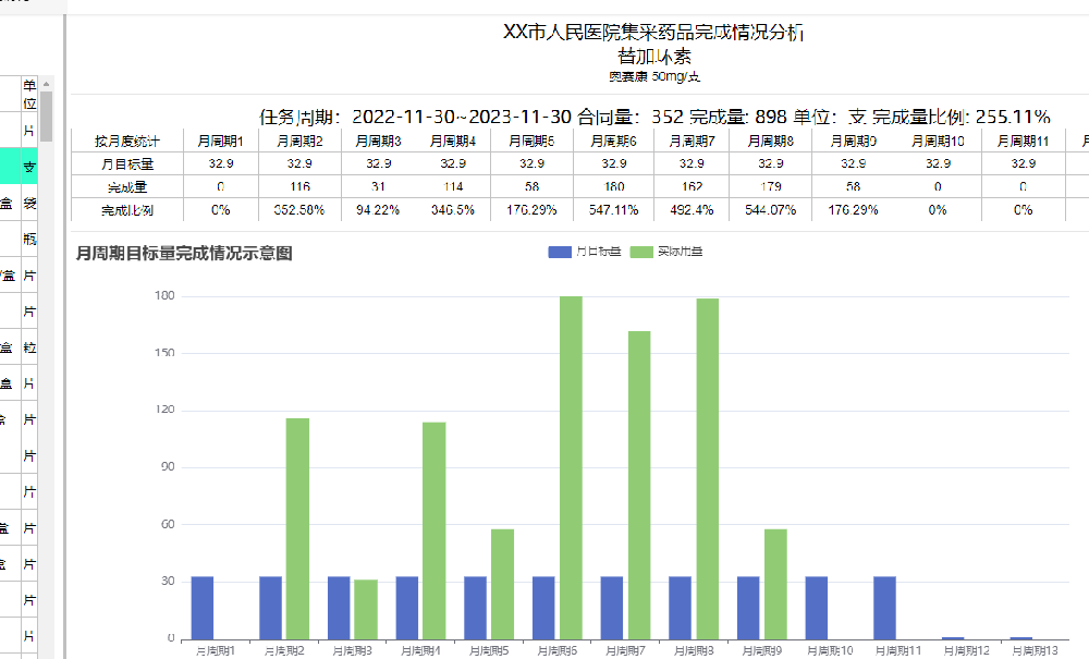 医院集采药品管理系统